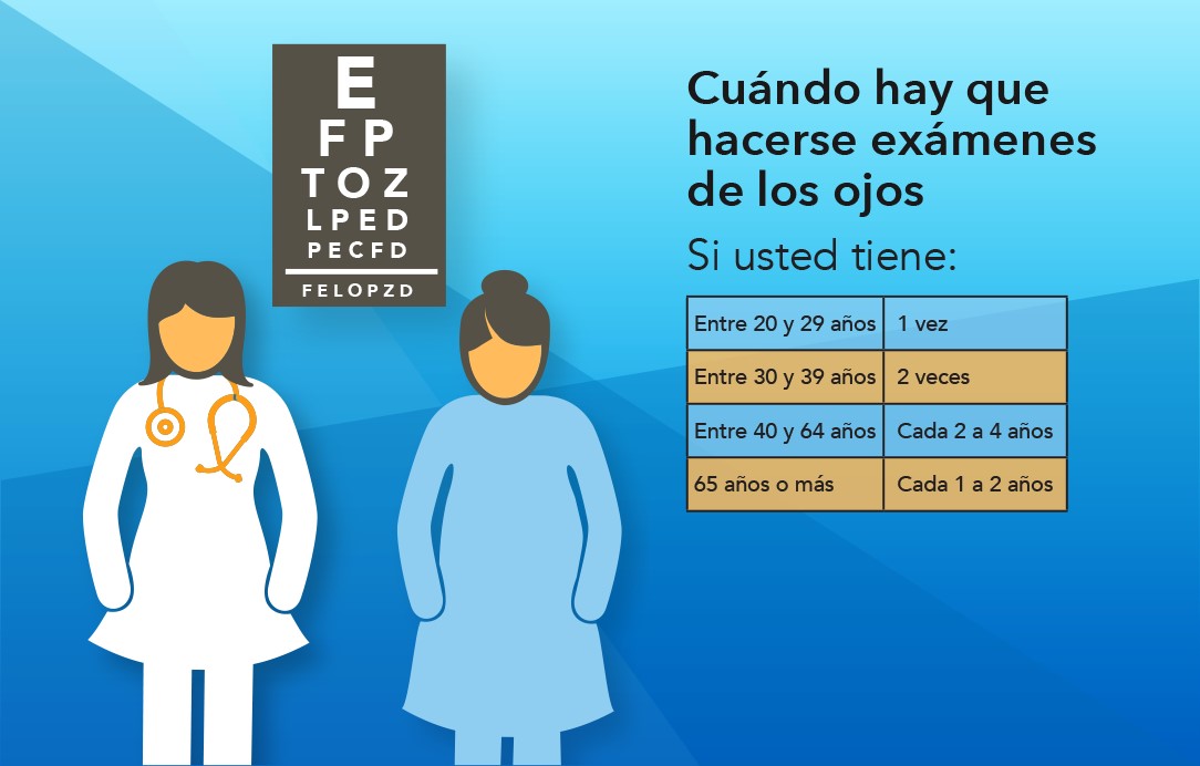 ¿Está en riesgo de tener